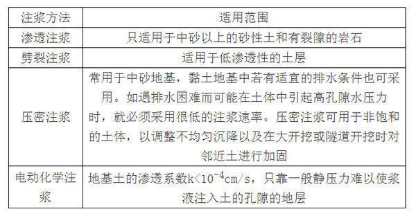 北京地基加固（北京地基加固新技術(shù)發(fā)展趨勢）