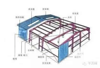 鋼結(jié)構(gòu)廠房安裝多少錢一噸包工（鋼結(jié)構(gòu)廠房安裝多少錢一噸包工每噸400元至750元）