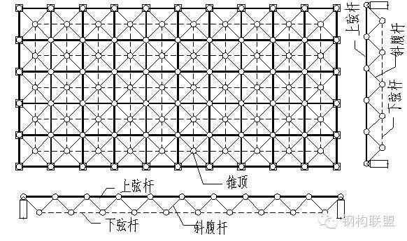 網(wǎng)架設(shè)計(jì)圖（如何優(yōu)化網(wǎng)架設(shè)計(jì)圖）