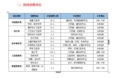 北京鋼結構公司招聘（北京鋼結構公司招聘2024年12月2日招聘信息）