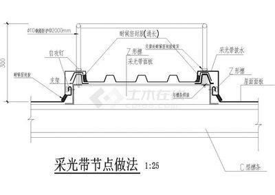 鋼結(jié)構(gòu)屋頂采光帶是什么材質(zhì)（鋼結(jié)構(gòu)屋頂采光帶的價(jià)格對(duì)比）