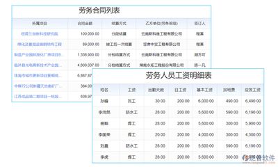 鋼結(jié)構(gòu)勞務(wù)報(bào)價(jià)明細(xì)表