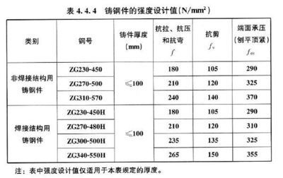 網架設計收費標準最新（網架設計收費標準）