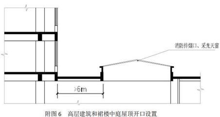 采光頂設計規范（采光頂的設計規范涉及到了多個方面）