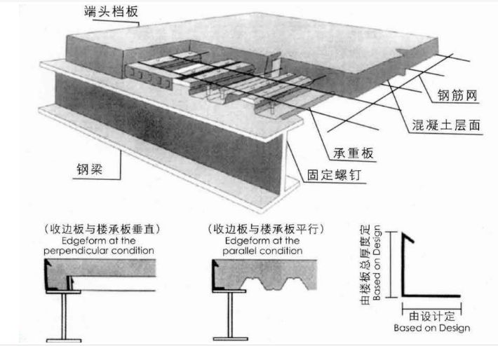 鋼結構樓層板怎么放鋼筋