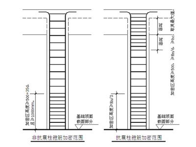 天津建筑結構加固設計（天津地區的建筑結構加固設計行業正朝著專業化、高效化的方向發展）