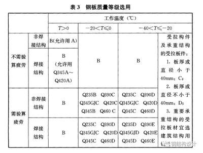 網(wǎng)架設(shè)計規(guī)范最新版（中華人民共和國行業(yè)標(biāo)準(zhǔn)《網(wǎng)架結(jié)構(gòu)設(shè)計與施工規(guī)程》（jgj7-91））