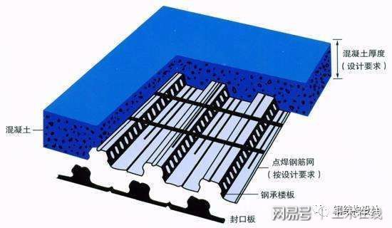 鋼結構樓板混凝土做法大全