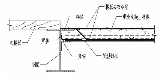 鋼結構樓板混凝土做法大全