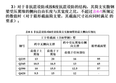 高層鋼結(jié)構(gòu)設(shè)計規(guī)范（高層鋼結(jié)構(gòu)設(shè)計規(guī)范是什么？）