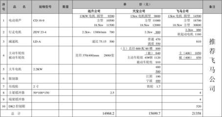 鋼結構廠房拆除報價單