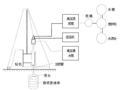 鋼結構廠房施工組織設計方案技術交底