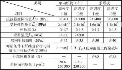 碳纖維加固工程報價清單（2018碳纖維加固工程報價清單）