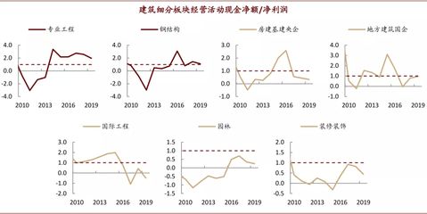 鋼結(jié)構(gòu)網(wǎng)架工程施工利潤(rùn)多少（鋼結(jié)構(gòu)網(wǎng)架工程施工利潤(rùn)多少鋼結(jié)構(gòu)網(wǎng)架工程施工利潤(rùn)多少）