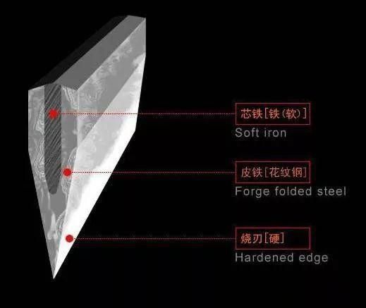 加固包鋼施工工藝有哪些