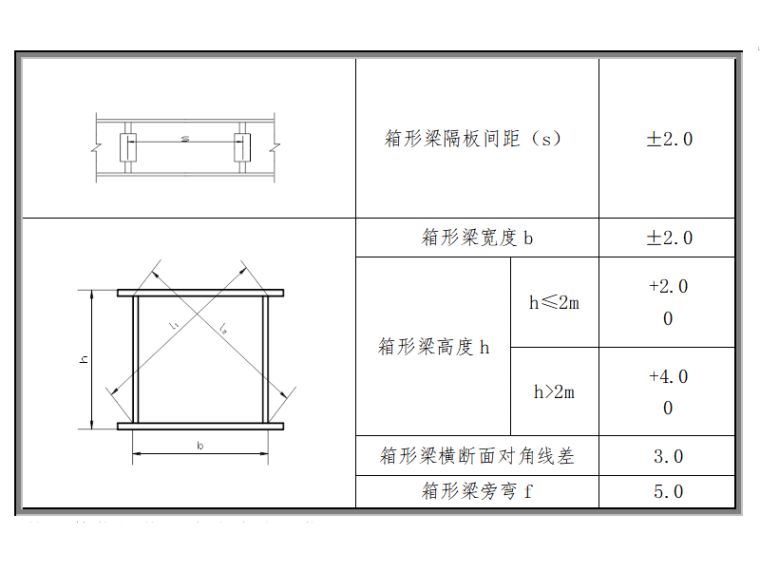 加鋼梁的施工方案（加鋼梁施工驗收標準與流程）