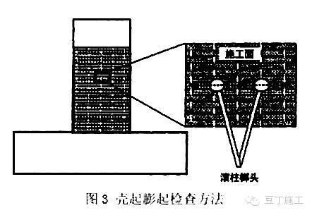 工程碳纖維加固施工方案（工程碳纖維加固施工方案,碳纖維布粘結(jié)劑涂布施工方案）