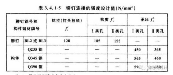 鋼結(jié)構(gòu)螺栓強(qiáng)度等級