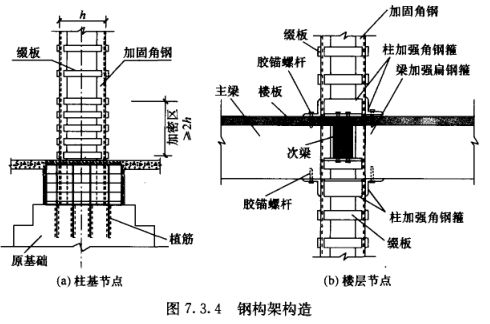 砌體加固筋（砌體加固筋在建筑結(jié)構(gòu)加固中扮演著不可或缺的角色）