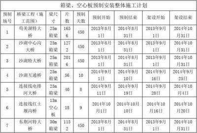 空心板安裝施工方案（空心板安裝進度管理方案：空心板安裝進度管理方法）