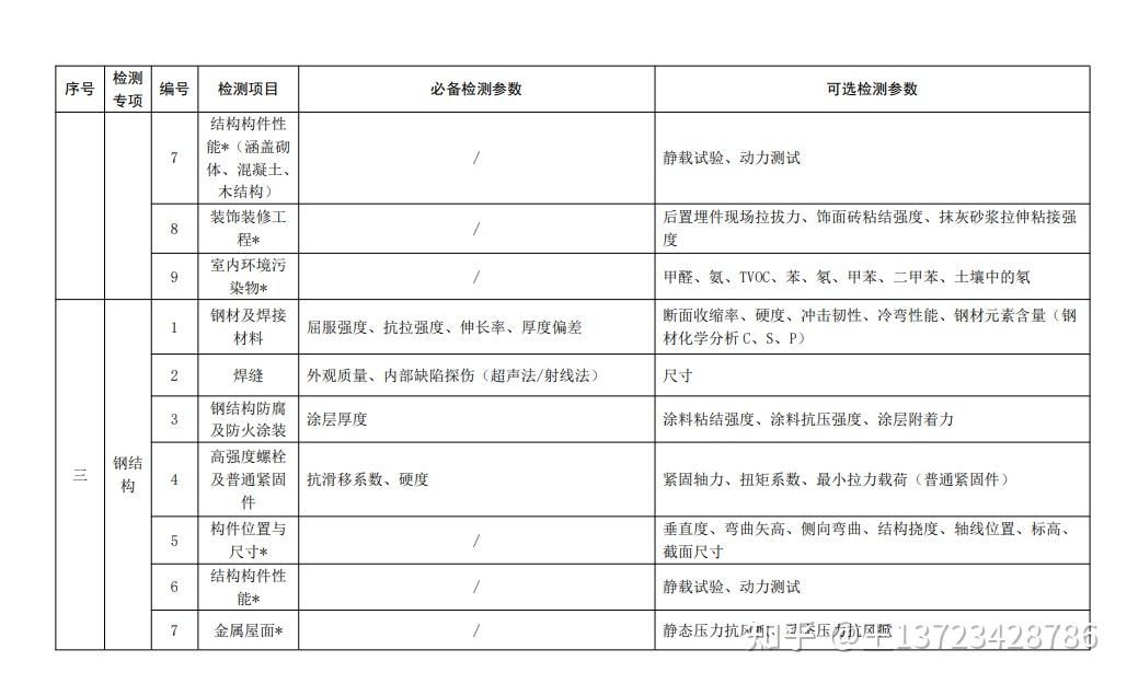 鋼結(jié)構(gòu)防火涂料厚度怎么檢測（鋼結(jié)構(gòu)防火涂料厚度怎么檢測鋼結(jié)構(gòu)防火涂料厚度不足的補(bǔ)救措施）