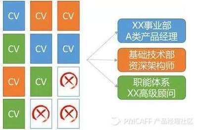 hr架構師招聘（hr架構師招聘信息示例：hr架構師招聘信息示例）