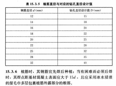 《混凝土結構加固設計規范》gb50367-2013（《混凝土結構加固設計規范》）