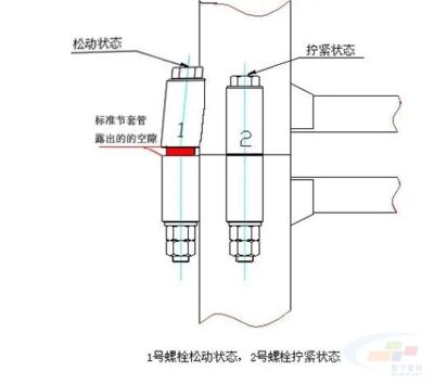 鋼結構高強螺栓擰緊規范（鋼結構高強螺栓擰緊規范主要包括初擰和終擰兩個關鍵步驟）