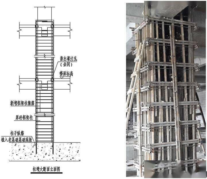 北京包鋼加固設(shè)計(jì)（北京包鋼加固設(shè)計(jì)公司資質(zhì)對(duì)比）