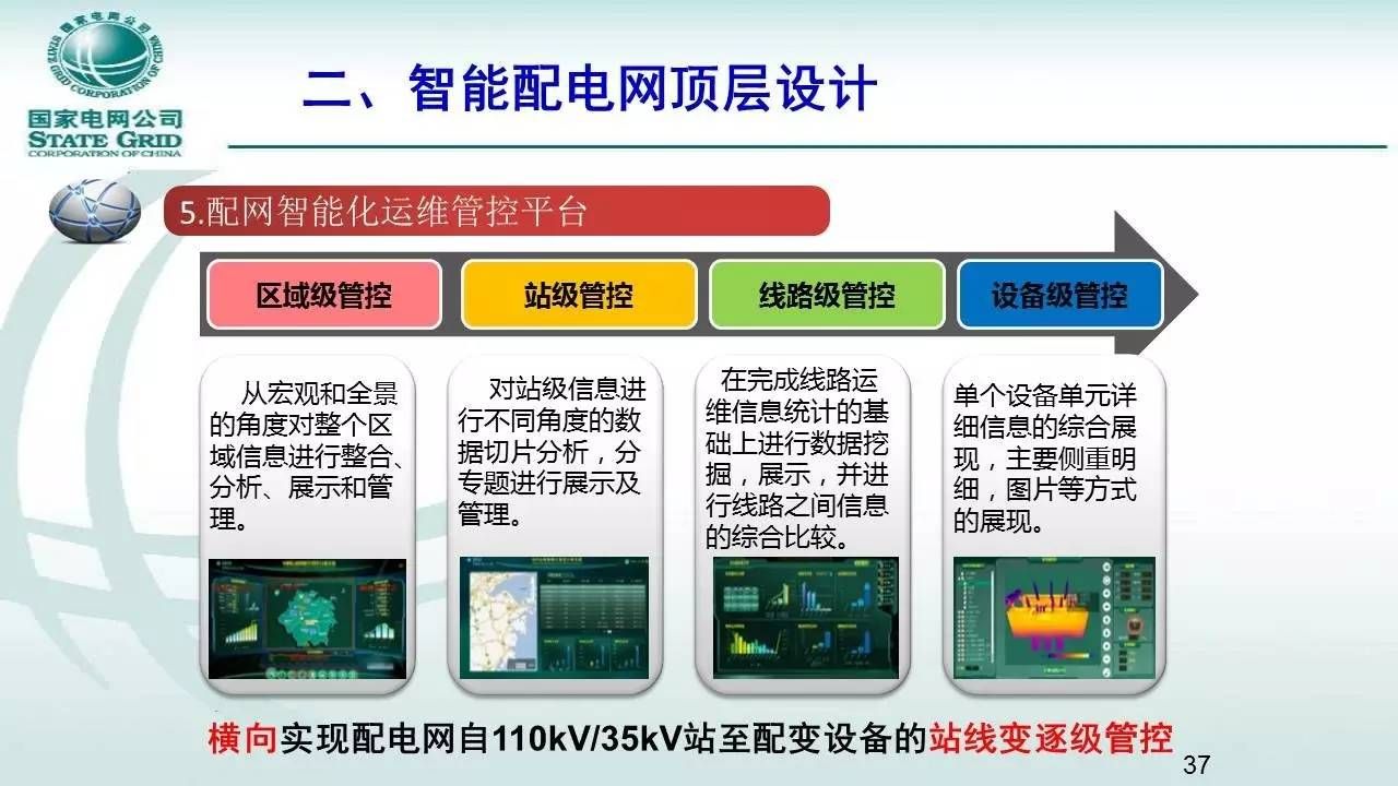 配網設計有前途嗎