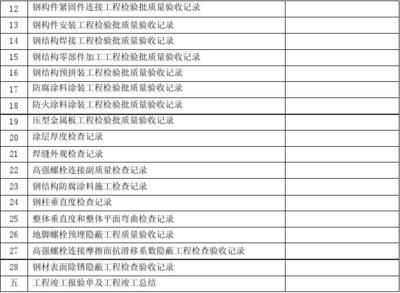 鋼結構防火涂料檢驗批質量驗收記錄（鋼結構防火涂料檢驗批質量驗收記錄是確保鋼結構防火涂料涂裝工程質量的重要文件）