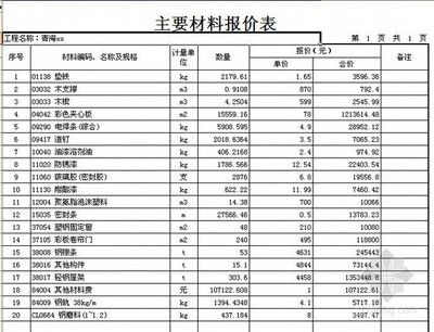 漳州建筑加固公司電話多少（漳州建筑加固公司服務范圍包括哪些類型的建筑加固工程） 北京鋼結構設計問答