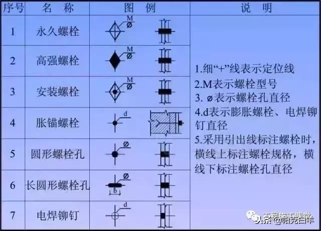 鋼結構螺絲型號