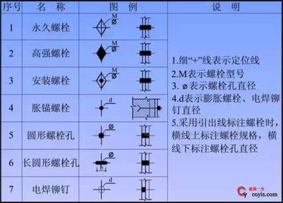 鋼結構高強螺栓安裝方法（鋼結構高強螺栓安裝工具清單）