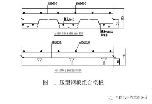 鋼結(jié)構(gòu)建筑常采用的樓板和屋面板種類