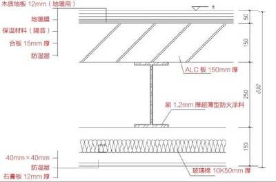 鋼結(jié)構(gòu) 樓板（鋼結(jié)構(gòu)樓板的優(yōu)勢(shì)）