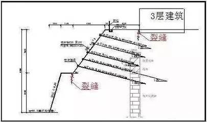 基坑加固的形式