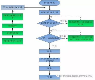 鋼結構房屋工藝流程（鋼結構房屋的工藝流程）