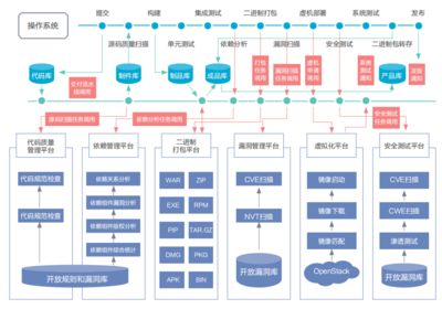 檔案室加固工程立項流程怎么寫