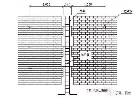 砌體結構墻身加固措施主要有哪些（砌體墻加固設計規范解讀砌體墻加固材料選擇指南）