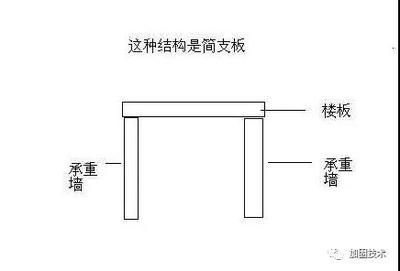 農村預制空心樓板加固圖片高清（工字鋼加固樓板操作步驟）