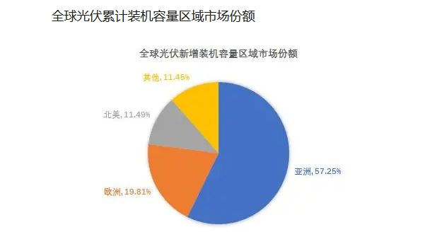 光伏屋頂加固2023規范要求是什么（光伏屋頂加固材料選擇標準,光伏屋頂加固驗收流程詳解）