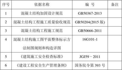 加固設(shè)計方案驗收方法及標準規(guī)范（加固工程驗收流程詳解）