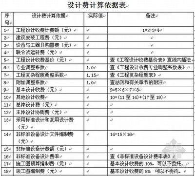 工程勘察設計收費標準計算公式（\u005ctext{工程勘察設計費用計算公式）