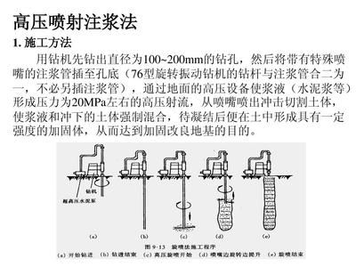 高壓注漿方案及報價（高壓注漿材料價格）