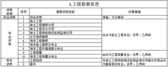 房屋加固資質取消了嗎現在（房屋加固資質動態核查標準，如何查詢加固公司資質）