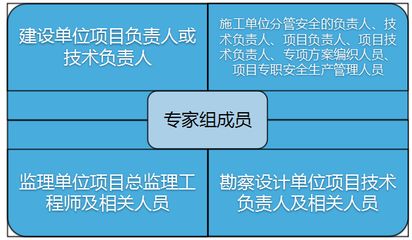 設(shè)計單位負(fù)責(zé)人（施工圖設(shè)計，團隊建設(shè)）