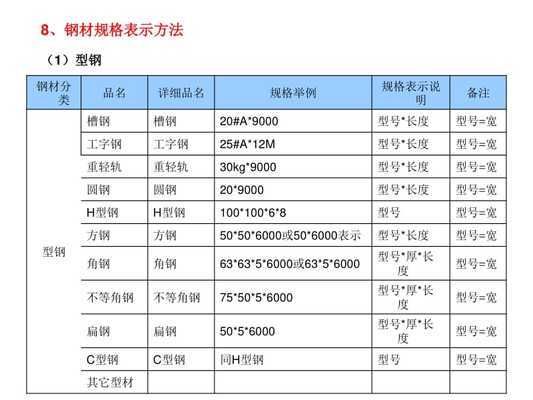 鋼屋架施工圖包括哪些內容