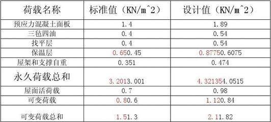 屋面荷載計算書（屋面荷載計算中的常見誤區）