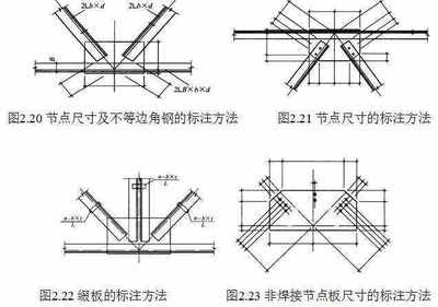 鋼結(jié)構(gòu)基本設(shè)計(jì)（鋼結(jié)構(gòu)基本設(shè)計(jì)的相關(guān)信息）